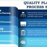 Quality planning process